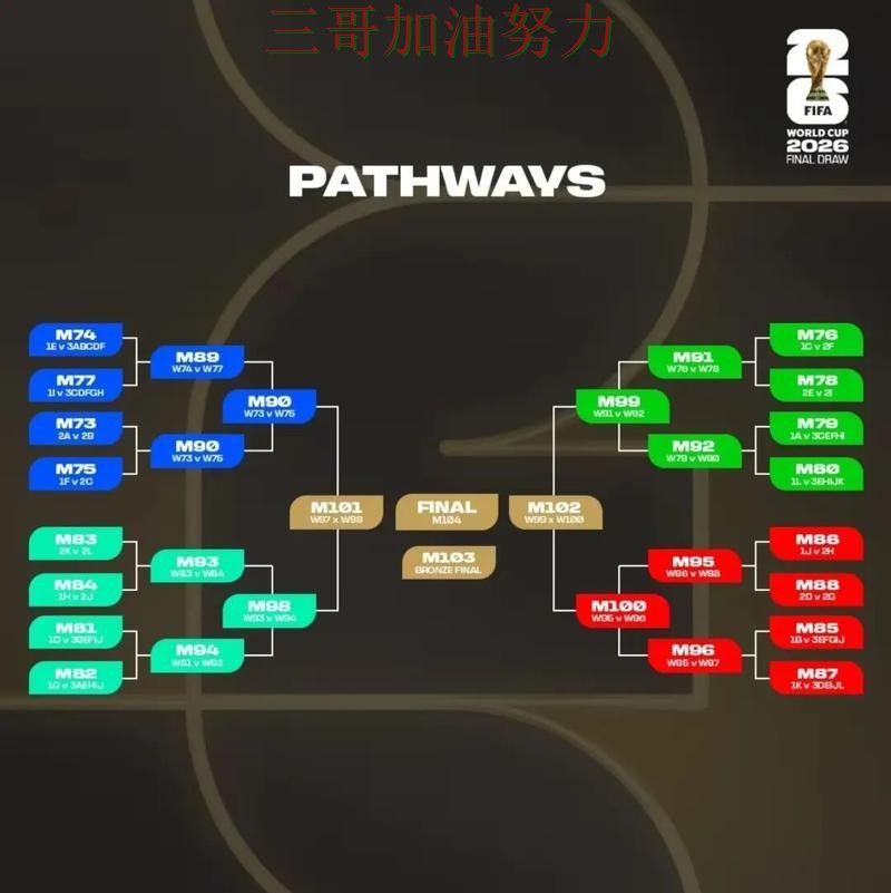 世界杯竞猜平台深度评测报告：玩法指南+直播与实际体验总结 - World Cup 2026